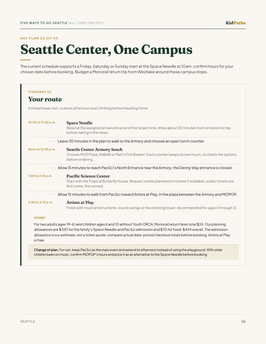 Follow a day plan: actual interior page from the Seattle guide