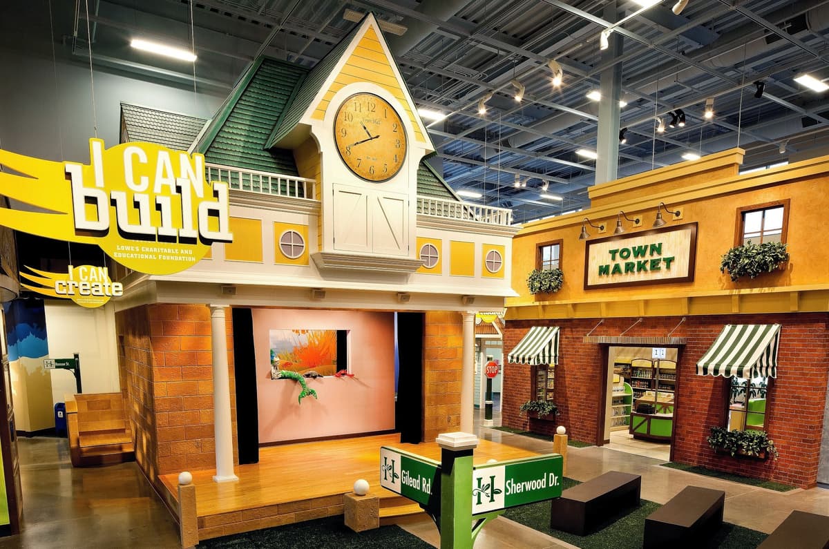 Charlotte Family Itinerary